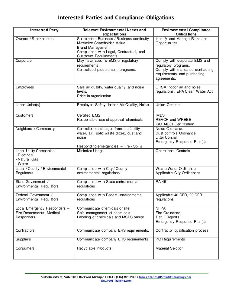 Interested party matrix ISO 140012015