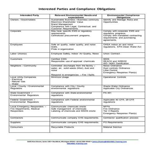Interested party matrix - ISO 14001:2015