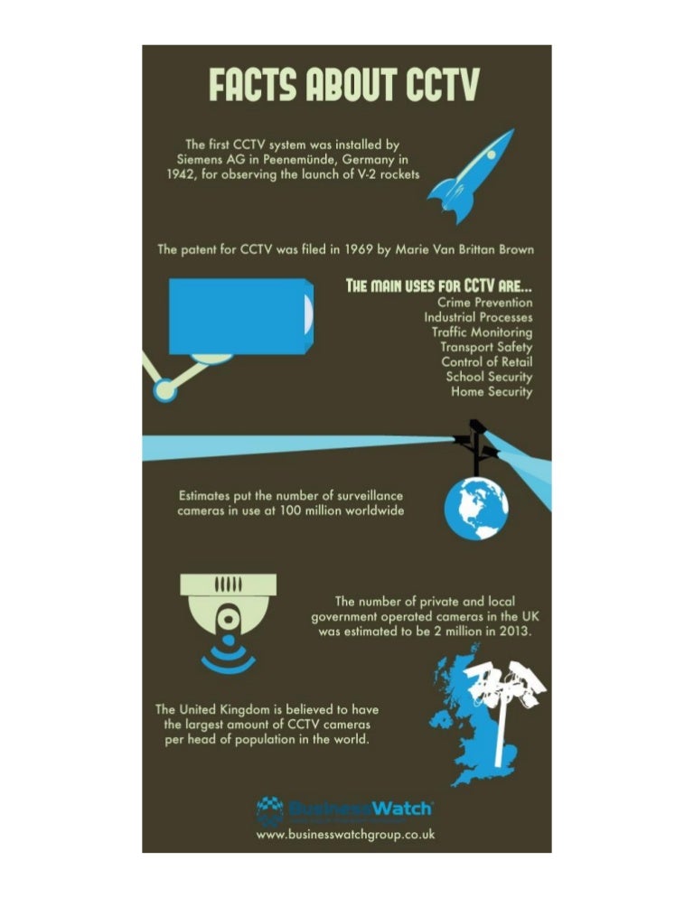 Some Interesting CCTV Camera Facts