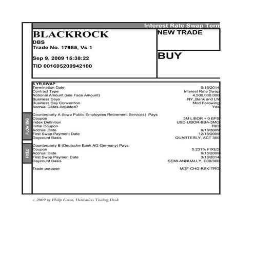 Interest Rate Swap Trade Ticket | PPT