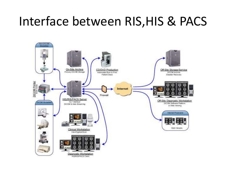 Interface between ris his & pacs