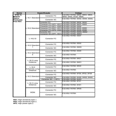 I N T E R F A C E S Ó P T I C A S  S T M  N E C