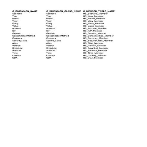 Anime character database | PPTX