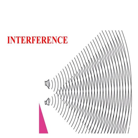 Interference.pptx for super position in interface