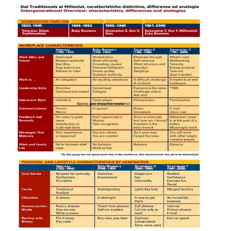 Intergenerazionalità, Learning e Knowledge Sharing: 4 generazioni a confronto