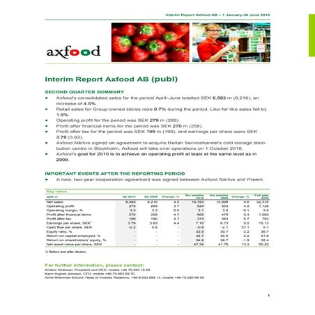 Interim report q2 2010