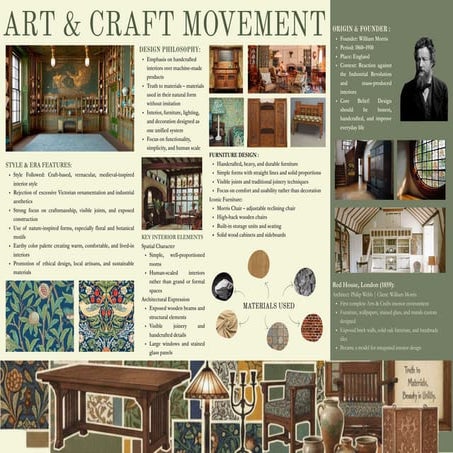 Comprehensive Overview of Influential Interior Design Movements and ...