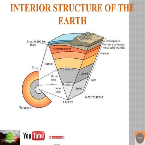 Interior structure of the  earth