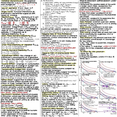 Intermediate Microeconomic Theory Midterm 2 "Cheat Sheet"
