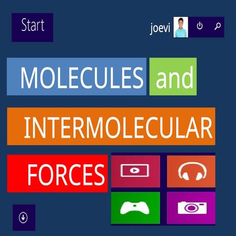 Intermolecular and Intramolecular...pptx