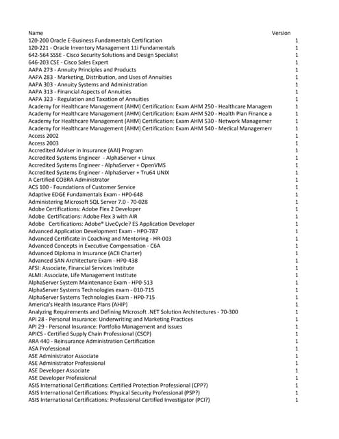 1Y0-231英語版