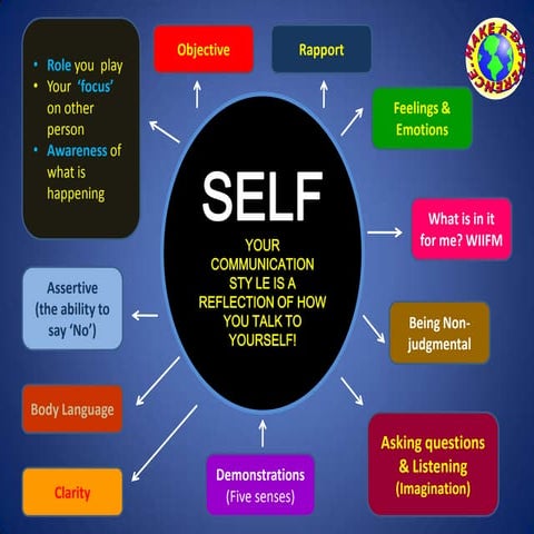 Internal Vs External Communication 1