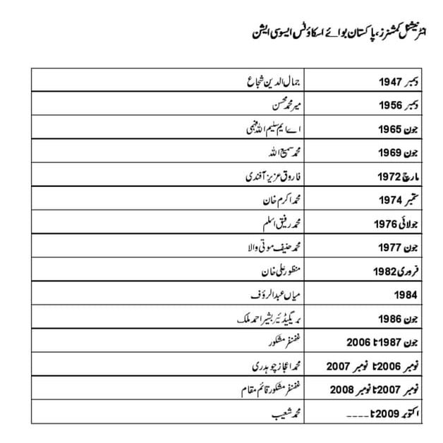 Internation commissioner pakistan scouts