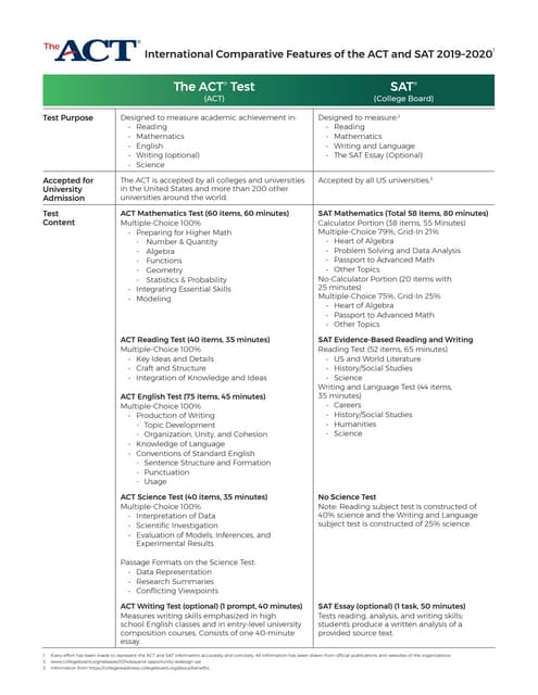ACT-SAT Comparison