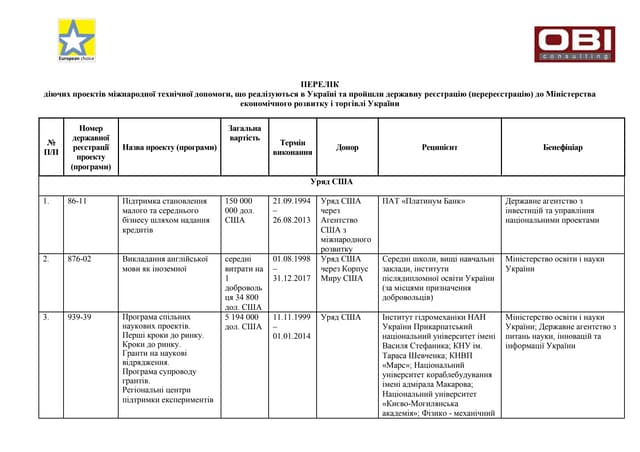 International aid 01_12_2011