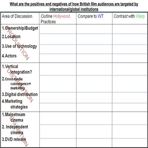 International and global institutions question