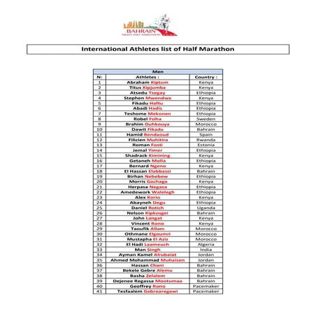 International athletes list BahreinHalf | PDF