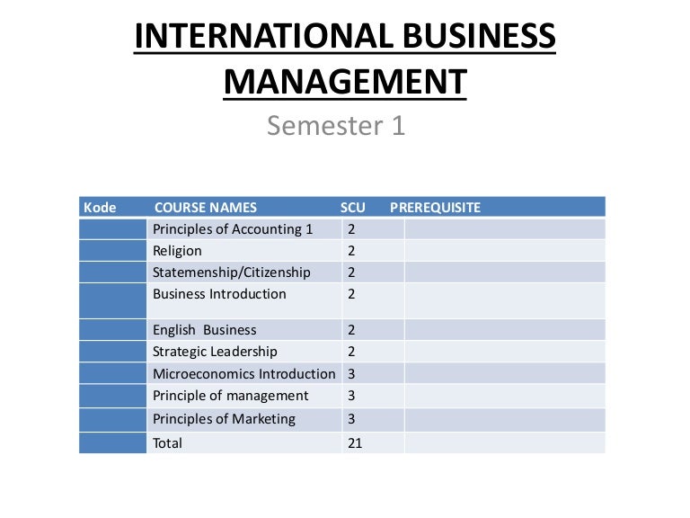 International business essays