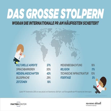 Internationale PR - Hürden und Probleme