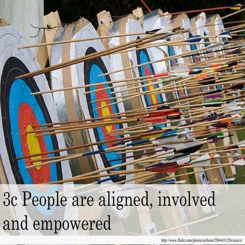 People are aligned involved and empowered