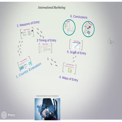 International market entry, disasters and success