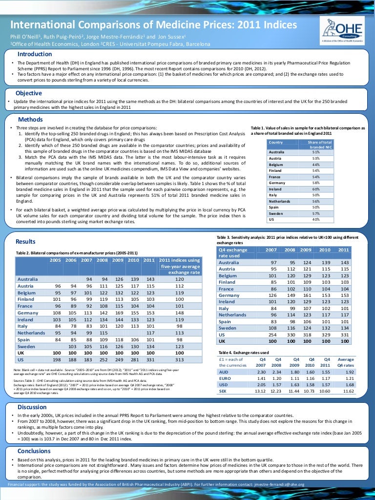 international-price-comparison-uk-v-12-countries