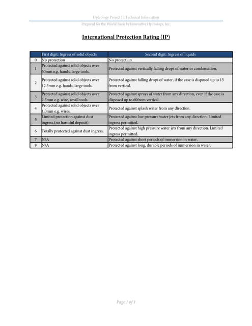 High availability | PDF