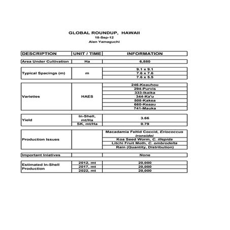 International roundup   a comprehensive report on the state of the global macadamia industry – hawaii