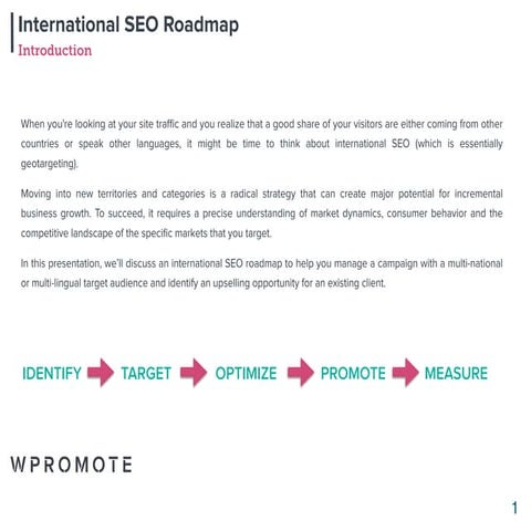 International SEO Strategies 