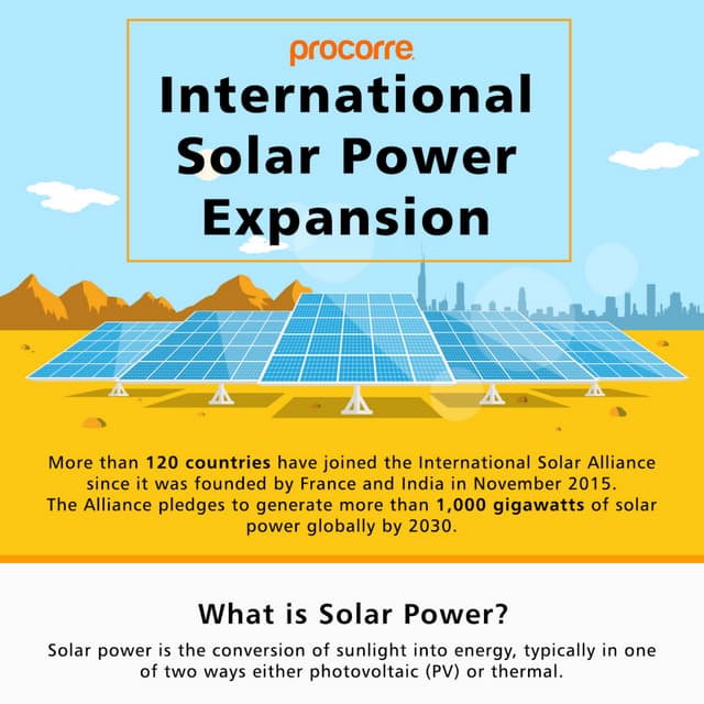 International Solar Power Expansion by Procorre
