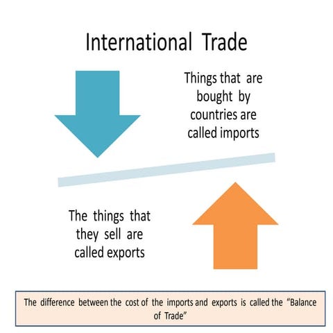 International trade | PPTX