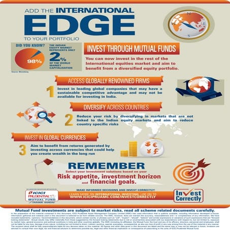 International Investing Infographic | PDF