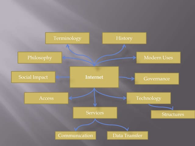 Internet
