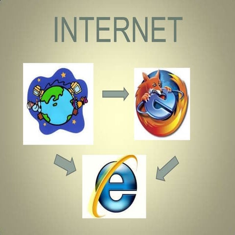 Internet