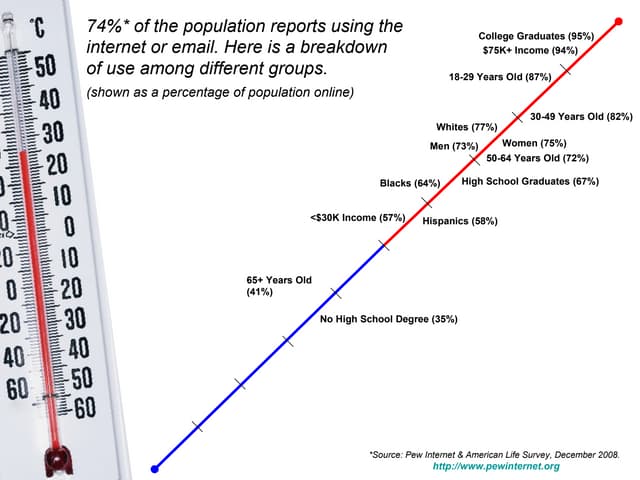 Pew Internet: Internet, Broadband, ...