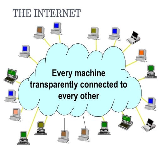 Internet(2) | PPT