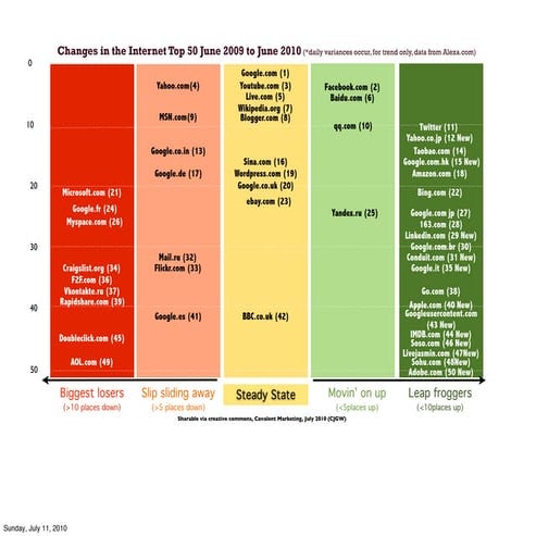 Internet 50 infographic 