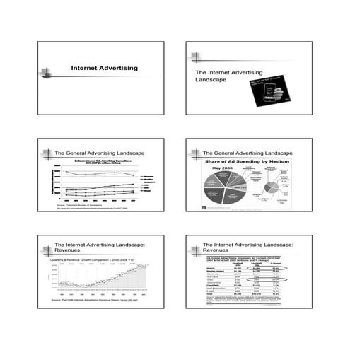 Internet advertising 2009   good overview