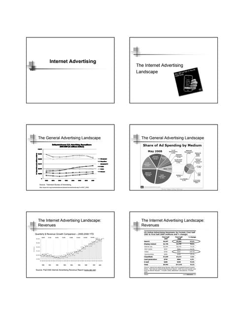 Before and After Case Study | PPSX