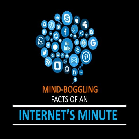 Internet by minute