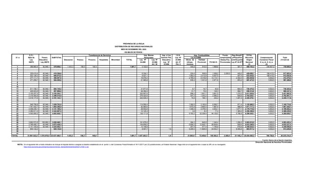 Planilla de coparticipación en diciembre 2023