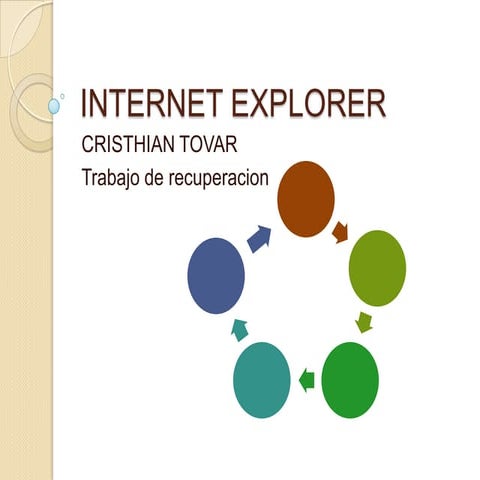 Internet explorer