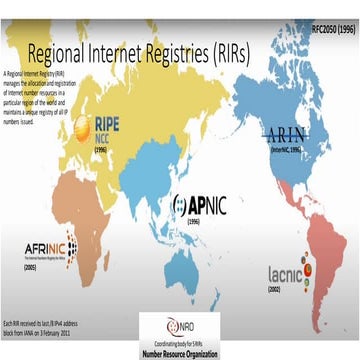 Internet Hierarchy : APNIC : Presentation