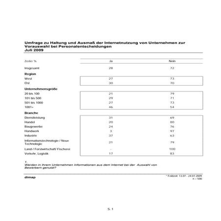 Internetnutzung Vorauswahl Personalentscheidungen