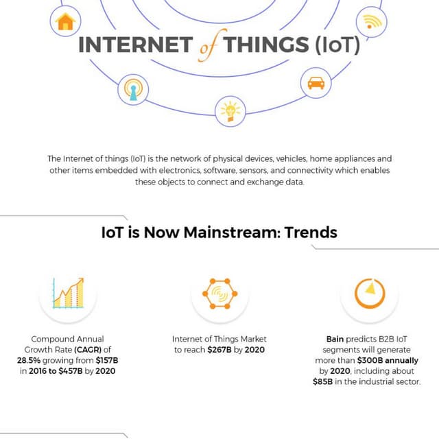 Internet of things -  delivering value and enriching lives