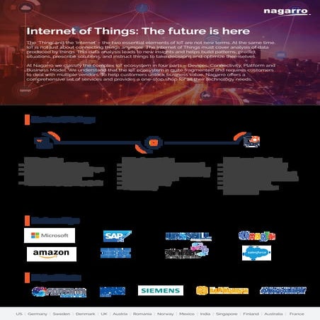 Internet of Things: The future is here