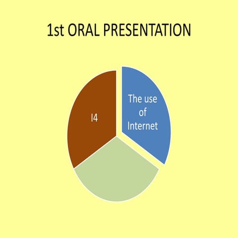 Internet oral presentation