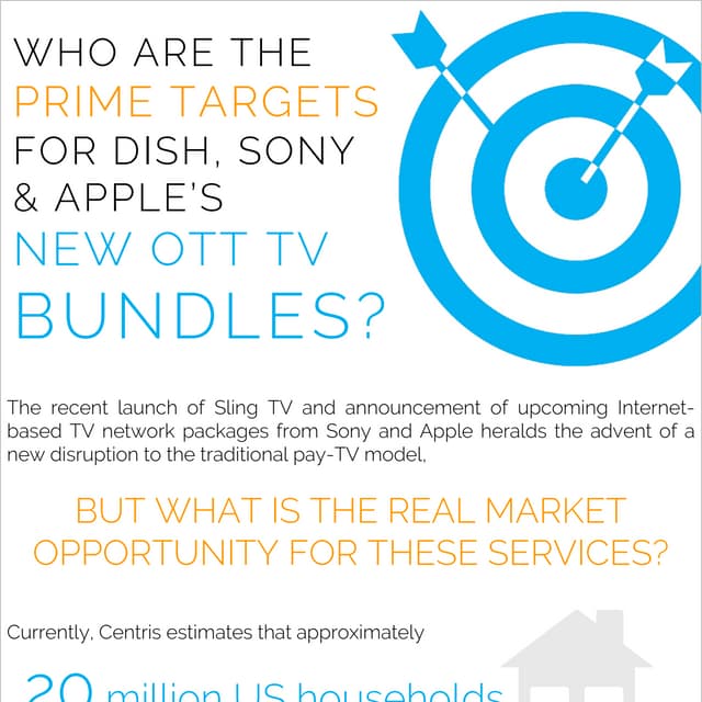 Who are the prime targets for Dish, Sony & Apple's New OTT TV Bundles? 