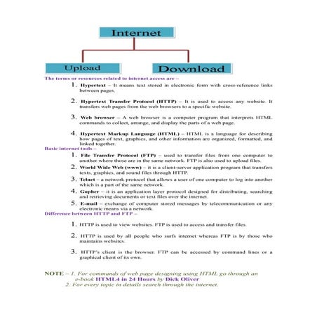 Internet technologies 