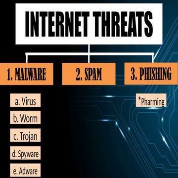 Internet Threats.pptxInternet Threats.pptxInternet Threats.pptx
